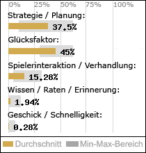 Spielinhalte