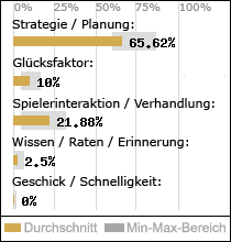 Spielinhalte