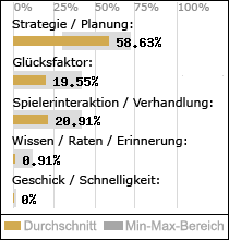Spielinhalte
