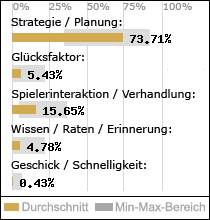 Spielinhalte