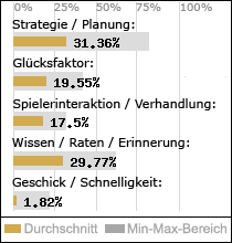 Spielinhalte
