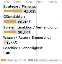 Spielinhalte