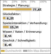 Spielinhalte