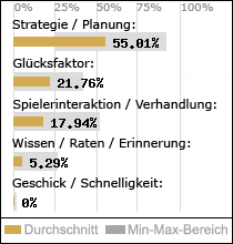 Spielinhalte