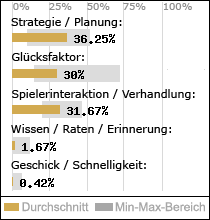 Spielinhalte