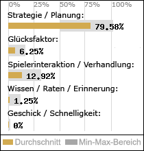 Spielinhalte