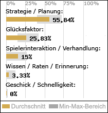Spielinhalte