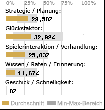 Spielinhalte