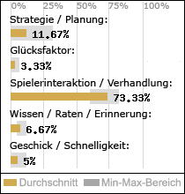 Spielinhalte