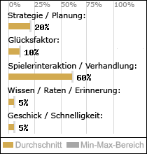 Spielinhalte