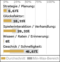 Spielinhalte