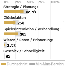 Spielinhalte