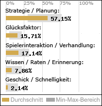 Spielinhalte
