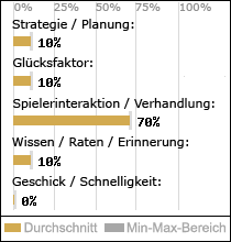 Spielinhalte