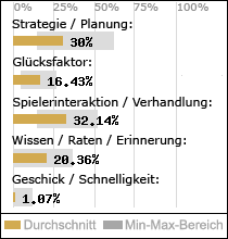 Spielinhalte