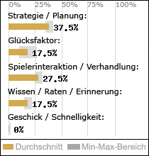 Spielinhalte