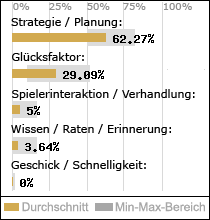 Spielinhalte