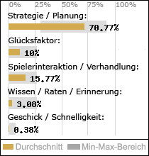 Spielinhalte