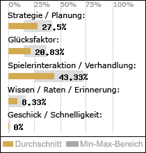 Spielinhalte