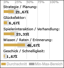 Spielinhalte