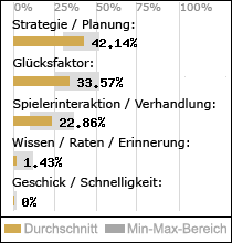 Spielinhalte