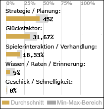 Spielinhalte