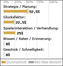 Spielinhalte