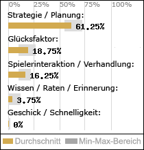 Spielinhalte