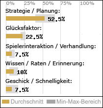 Spielinhalte