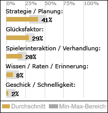 Spielinhalte
