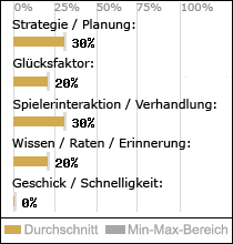 Spielinhalte