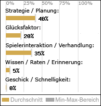 Spielinhalte