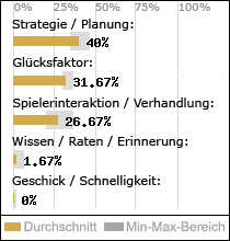 Spielinhalte