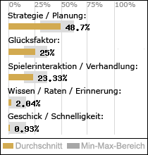 Spielinhalte