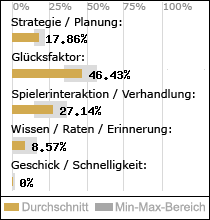 Spielinhalte