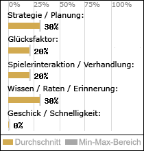 Spielinhalte