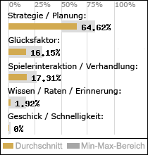 Spielinhalte