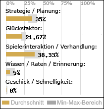 Spielinhalte