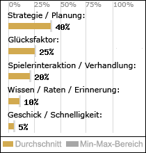 Spielinhalte