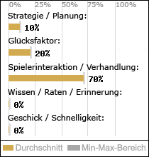 Spielinhalte