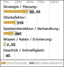 Spielinhalte
