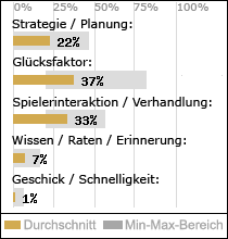Spielinhalte