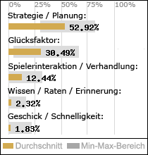 Spielinhalte