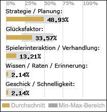 Spielinhalte