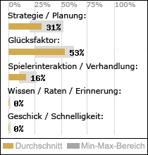 Spielinhalte