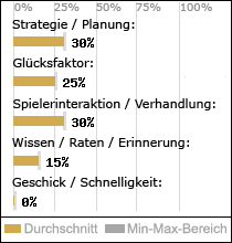 Spielinhalte
