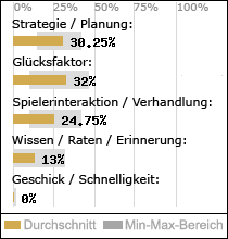 Spielinhalte