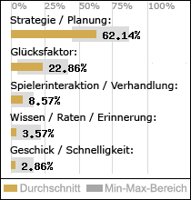 Spielinhalte
