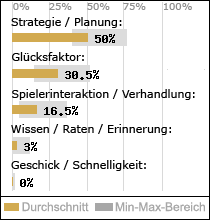 Spielinhalte