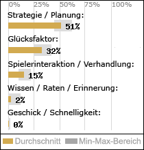 Spielinhalte